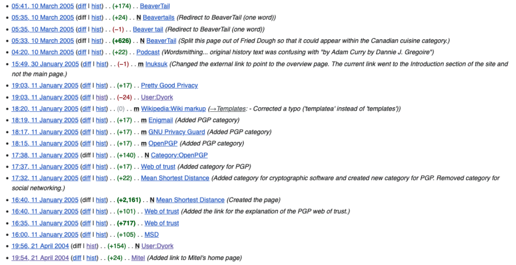 A long list of Wikipedia edits from April 2004 through March 2005, mostly of security-related topics.